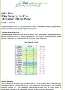  DNA Fingerprint Plus Ancestry Test- DNA Fingerprint Plus Ancestry Test-How Does It Work