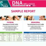 MiaDNA Wellness DNA Test Kit