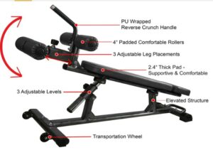 FinerForm Ab Sit-up Weight Bench -What Ab Sit-up weight Bench is The Best To Burn Fat And Calories Faster At Home?