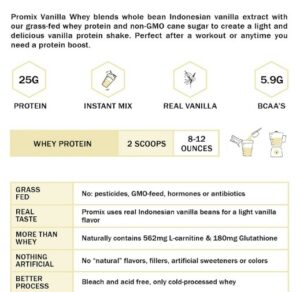 Promix Whey Protein Powder -What Post-Workout Recovery Whey Protein Is The Best Healthiest For people Under 40?